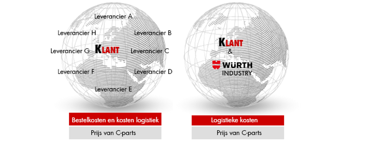 management van C-parts